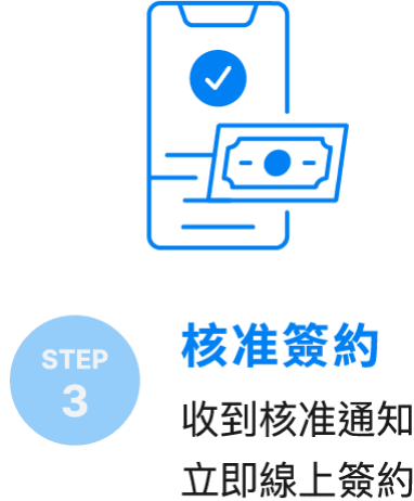 STEP3 核准簽約 收到核准通知立即線上簽約