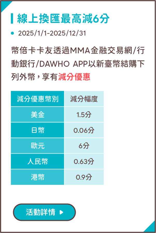 線上換匯最高減6分