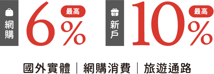 國內最高刷卡金 6% 國外最高刷卡金 13%