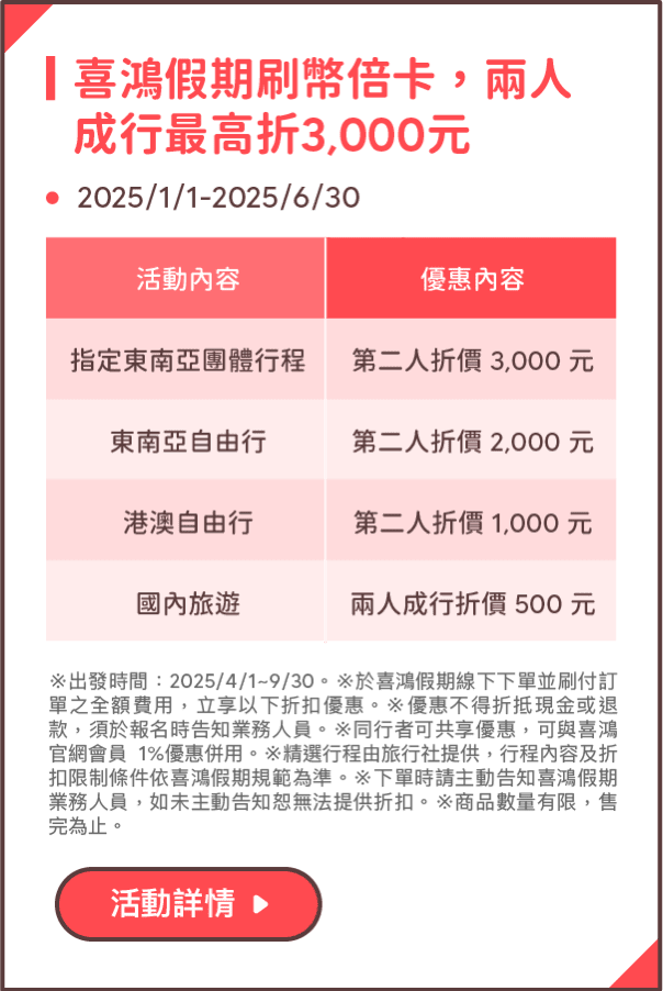 喜鴻假期刷幣倍卡，兩人成行最高折3,000元