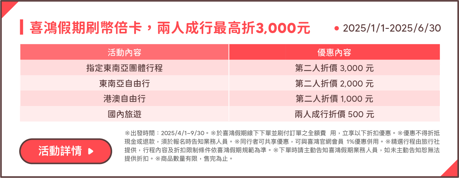 喜鴻假期刷幣倍卡，兩人成行最高折3,000元