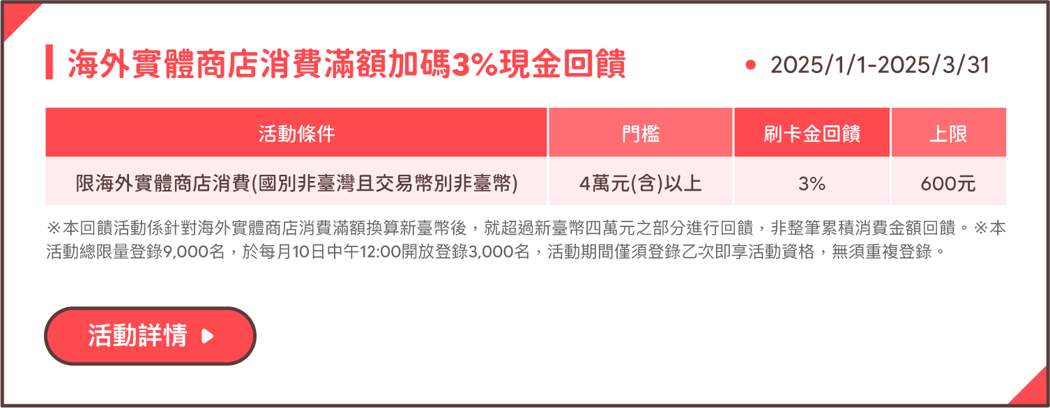 海外實體商店消費滿額加碼3%現金回饋