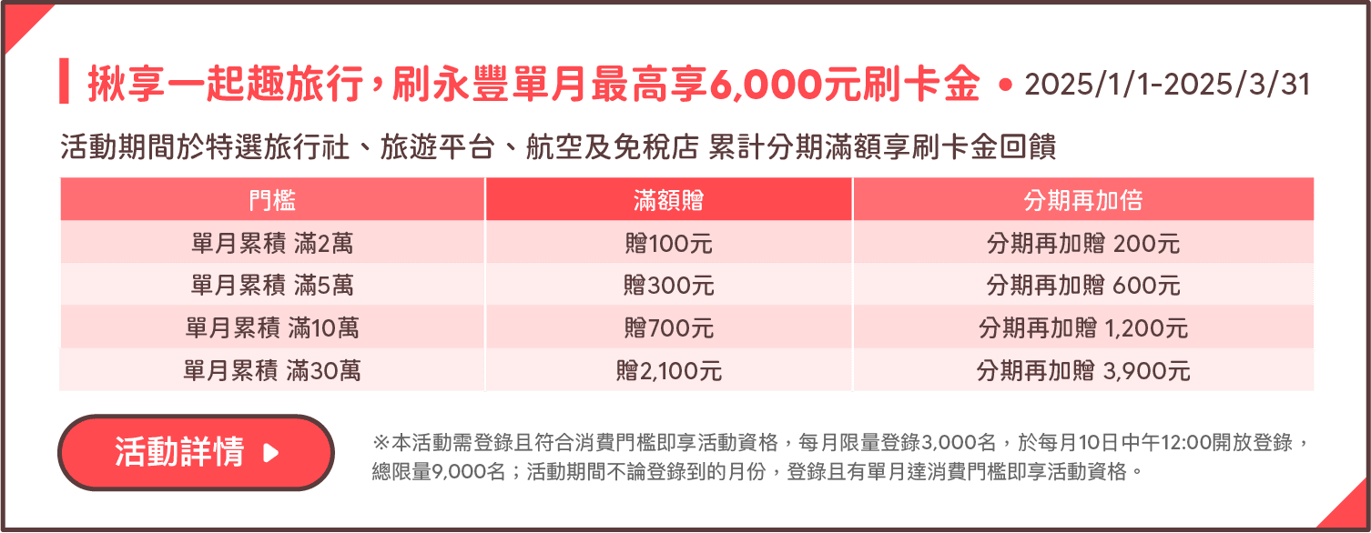 揪享一起趣旅行，刷永豐單月最高享6,000元刷卡金