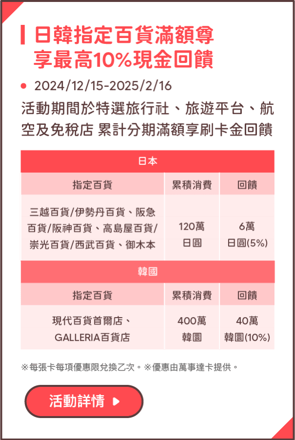 日韓指定百貨滿額尊享最高10%現金回饋