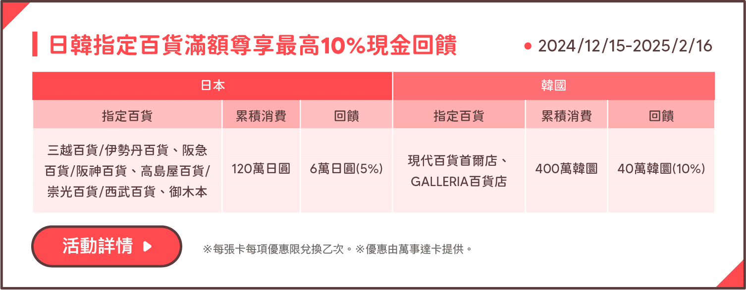 日韓指定百貨滿額尊享最高10%現金回饋