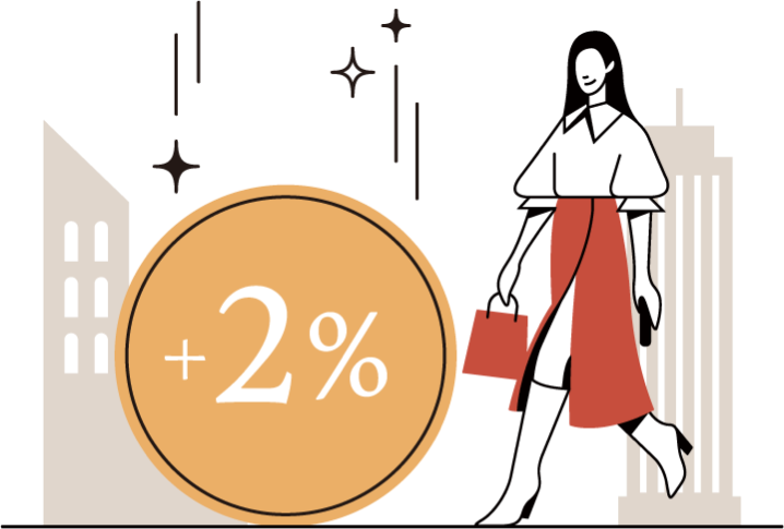 新申辦指定行動支付 +2%