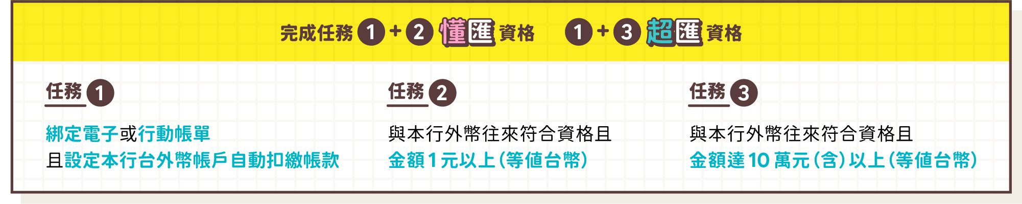 永豐銀行 幣倍卡