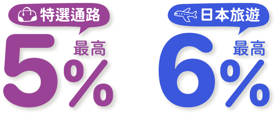特選通路最高5%，日本旅遊最高6%