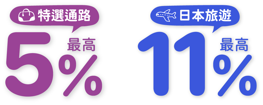 特選通路最高5%，日本旅遊最11%