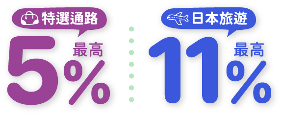 特選通路最高5%，日本旅遊最11%