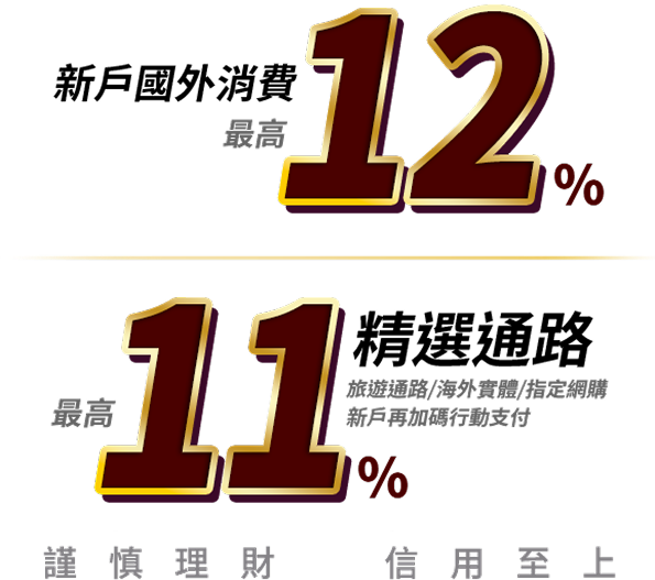 國外消費最高3%無上限，最高7%精選通路(海外網購/旅遊通路)