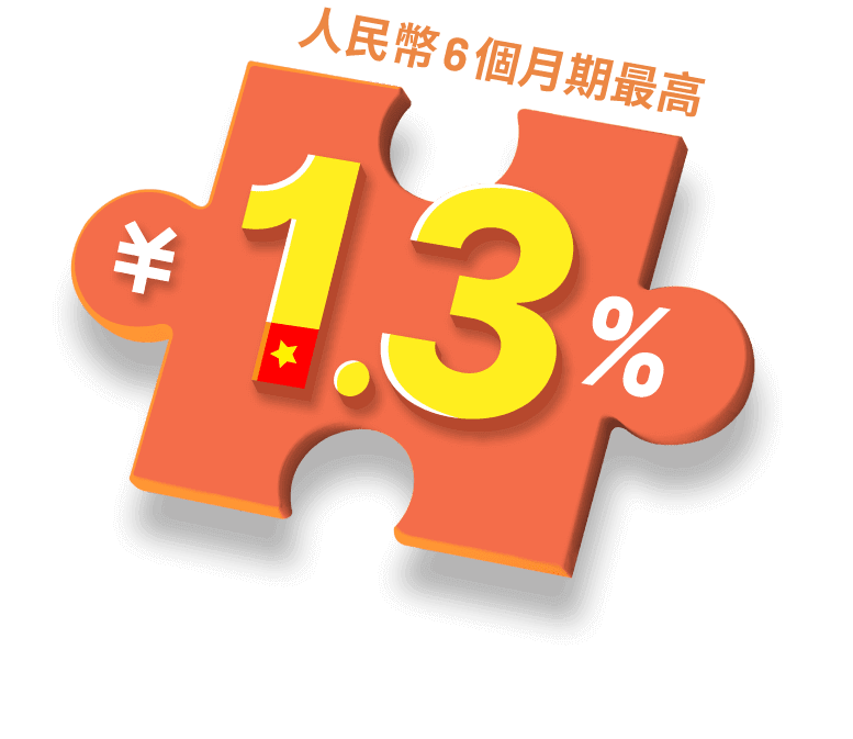 人民幣6個月期最高 1.3%