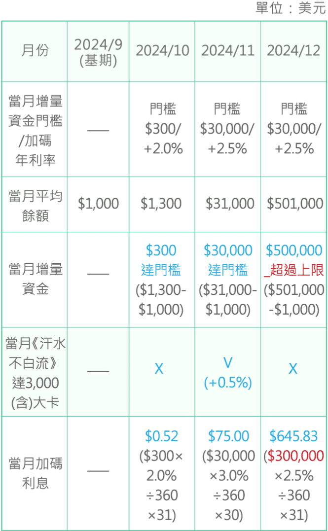 表格