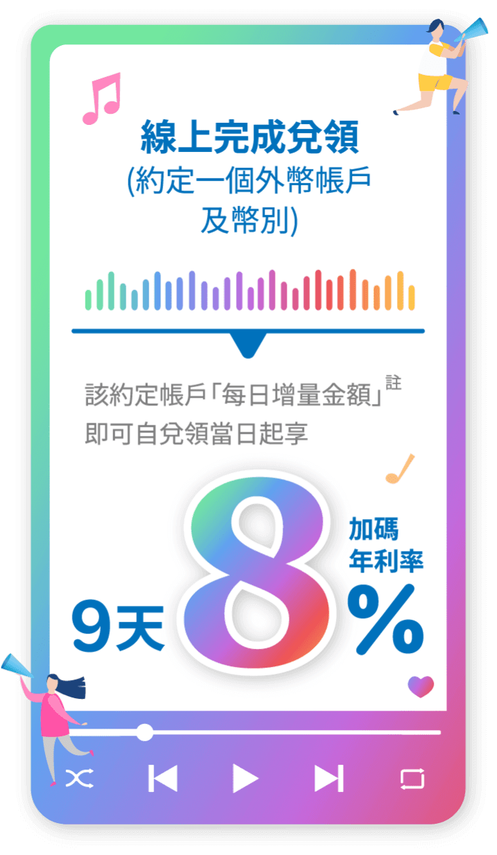 線上完成兌領(約定一個外幣帳戶及幣別) 該約定帳戶「每日增量金額」(註) 即可自兌領當日起享9天8%加碼利率