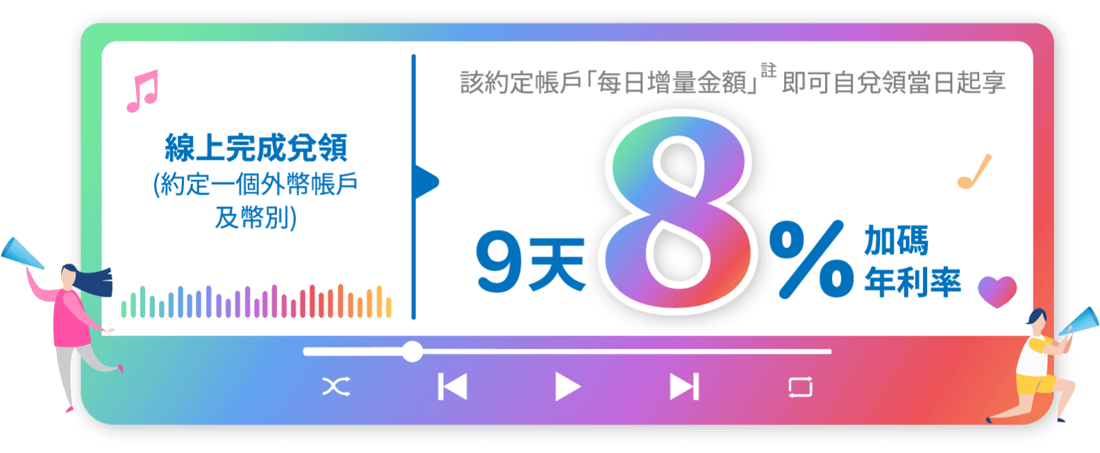 線上完成兌領(約定一個外幣帳戶及幣別) 該約定帳戶「每日增量金額」(註) 即可自兌領當日起享9天8%加碼利率