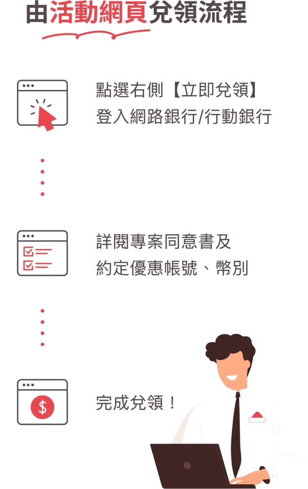 由活動網頁兌領流程