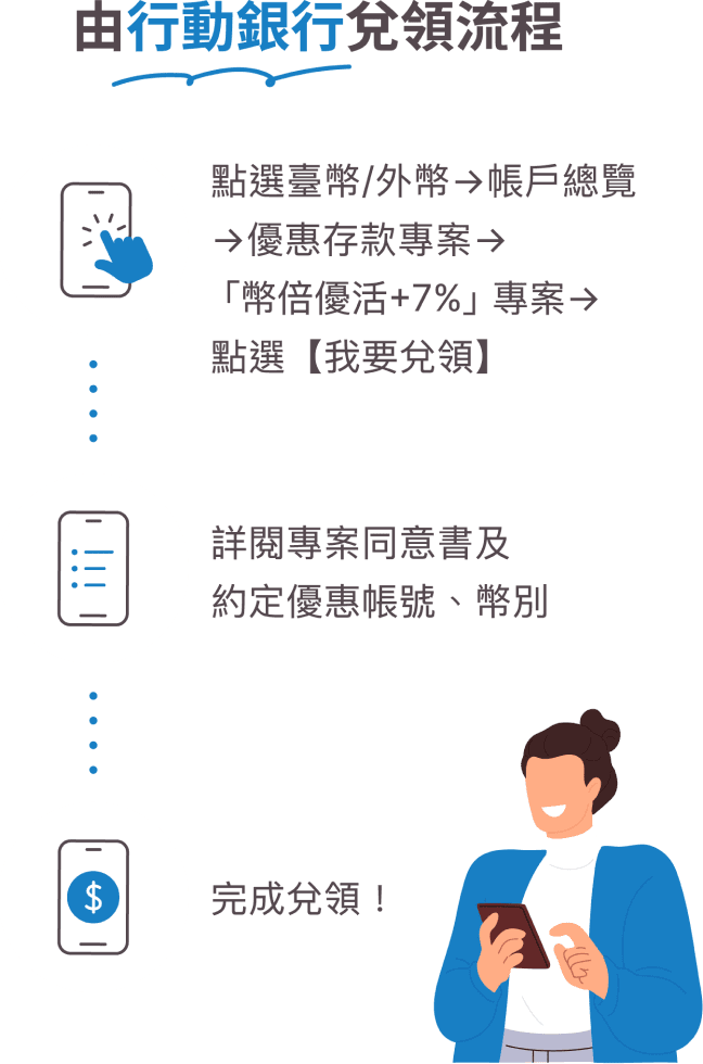 由行動銀行兌領流程