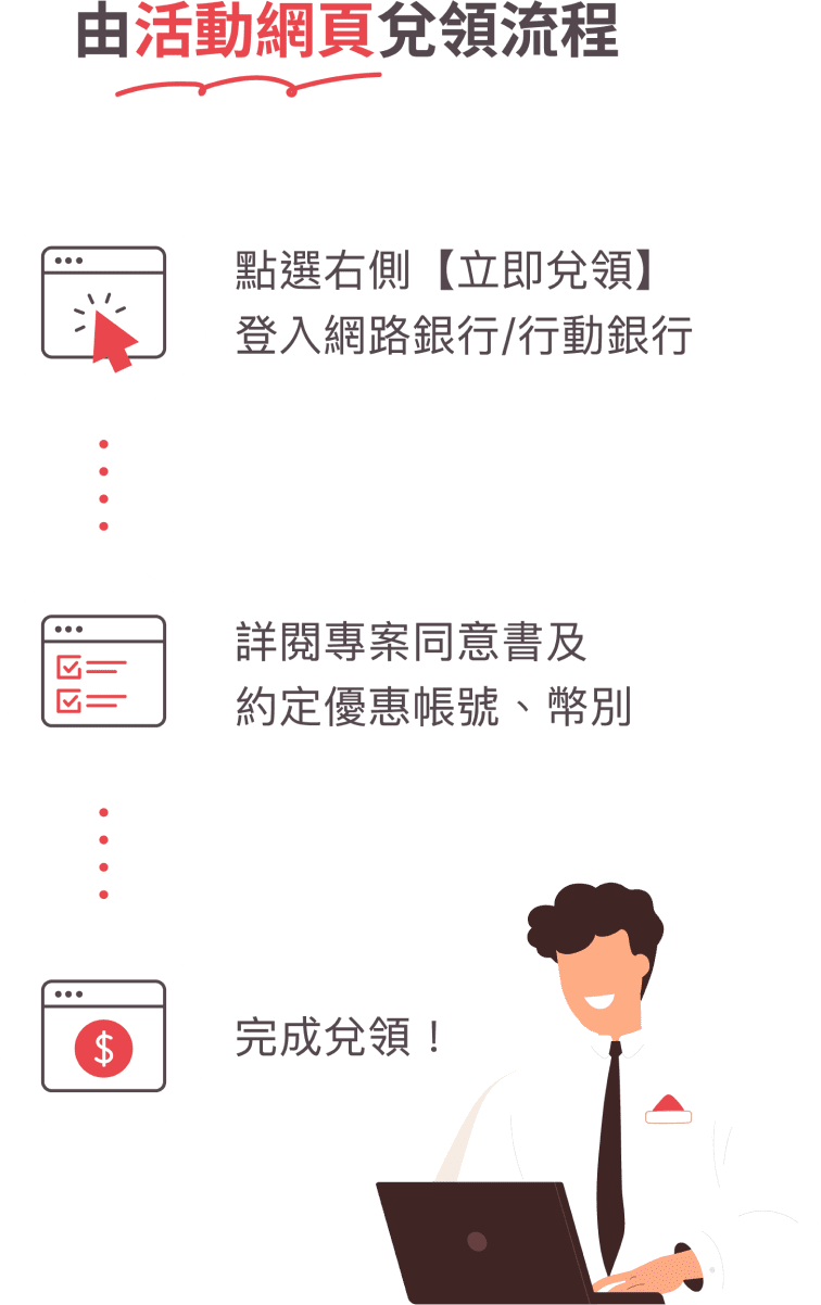 由活動網頁兌領流程