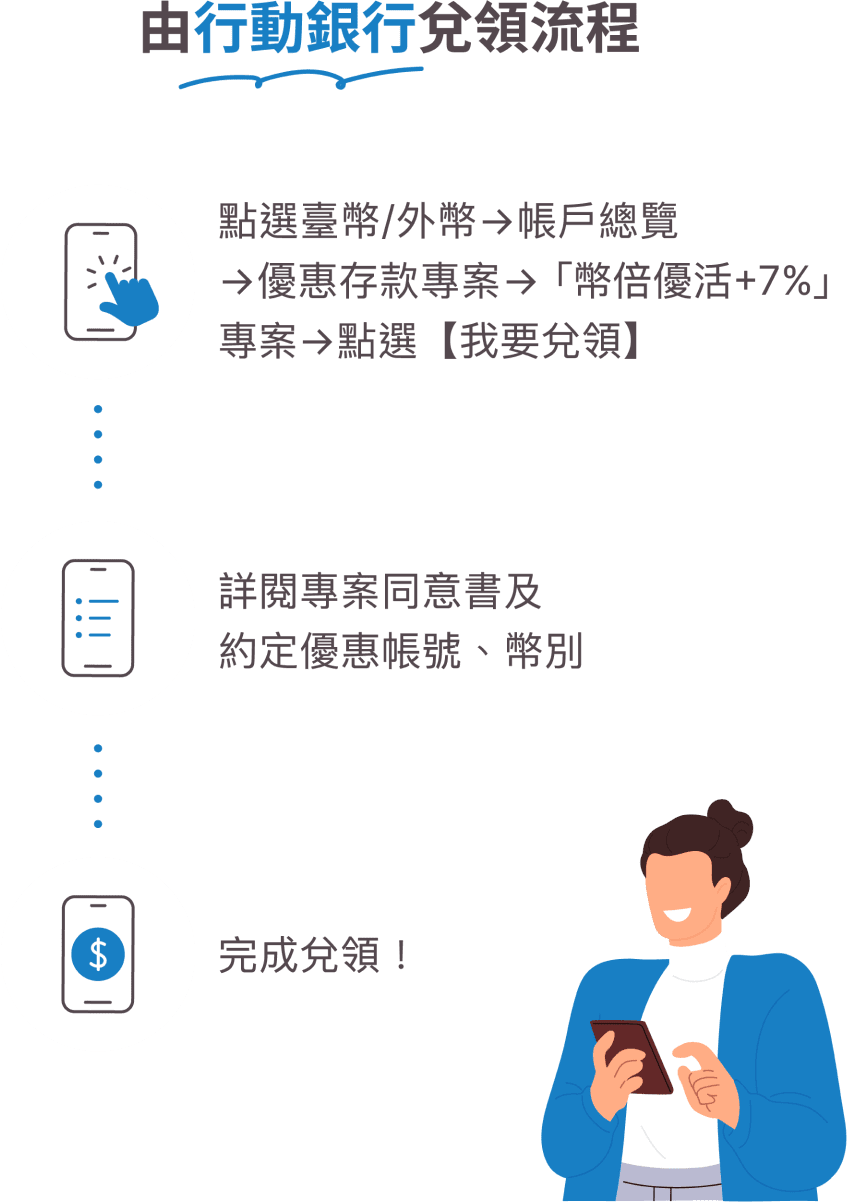 由行動銀行兌領流程