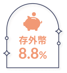 存外幣 9.5%