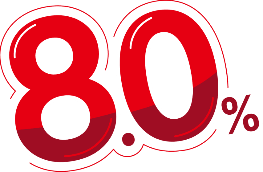 8.0%