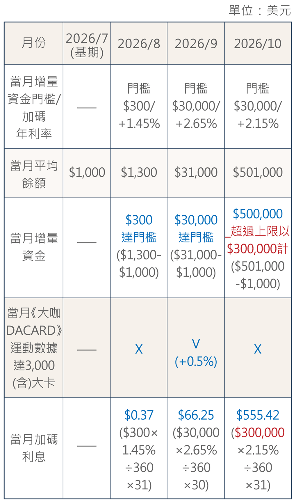 範例表格一