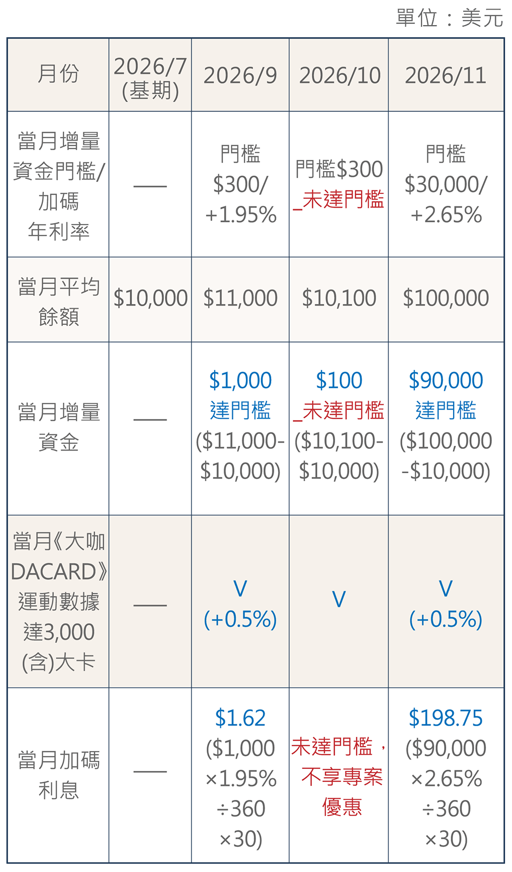 範例表格二