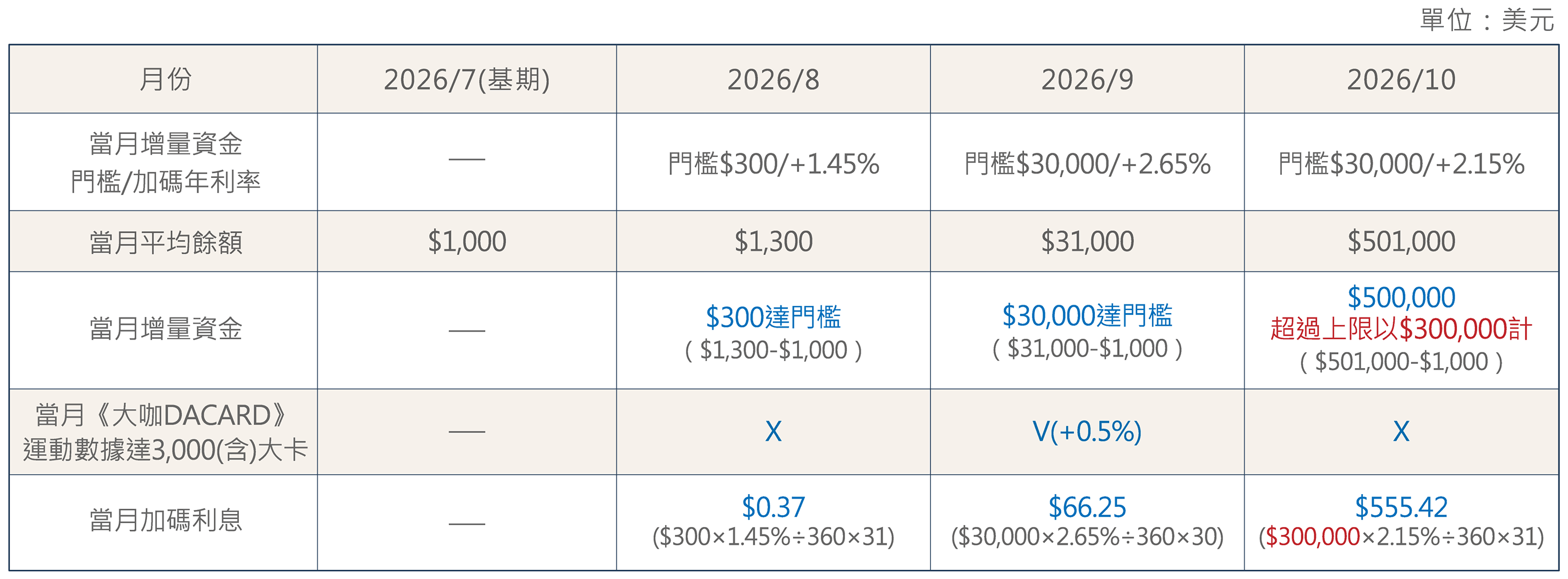 範例表格一