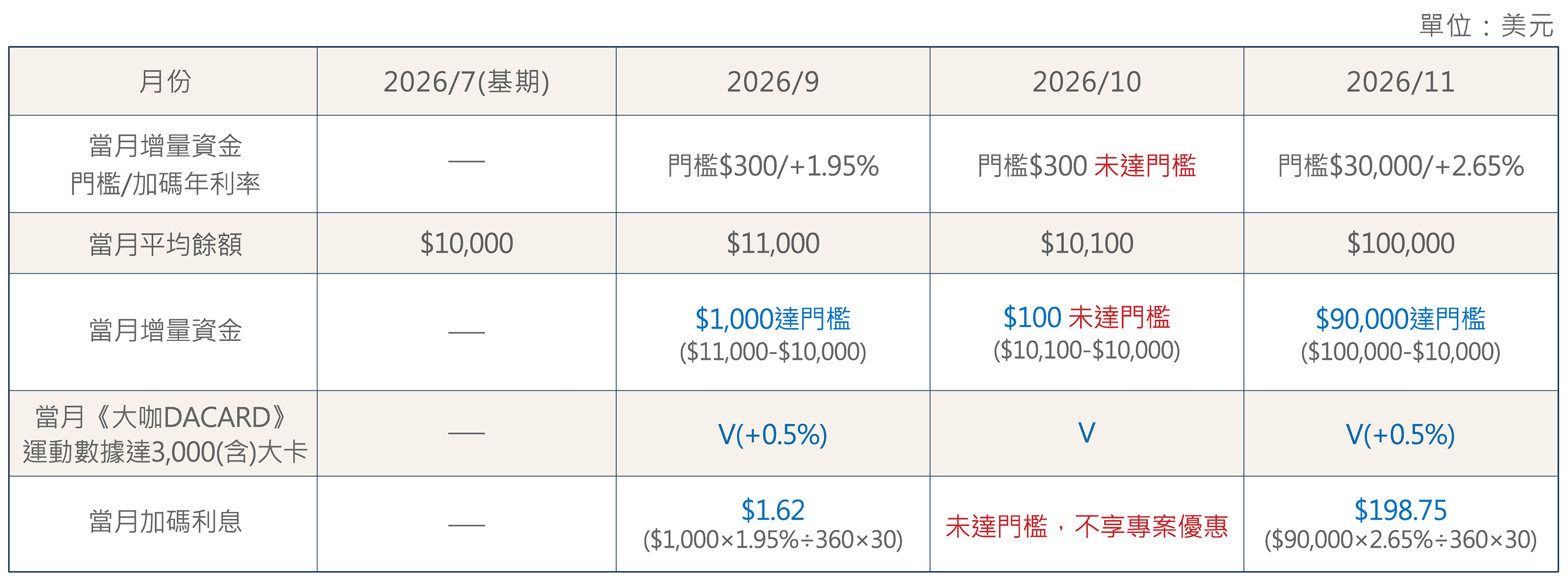 範例表格二