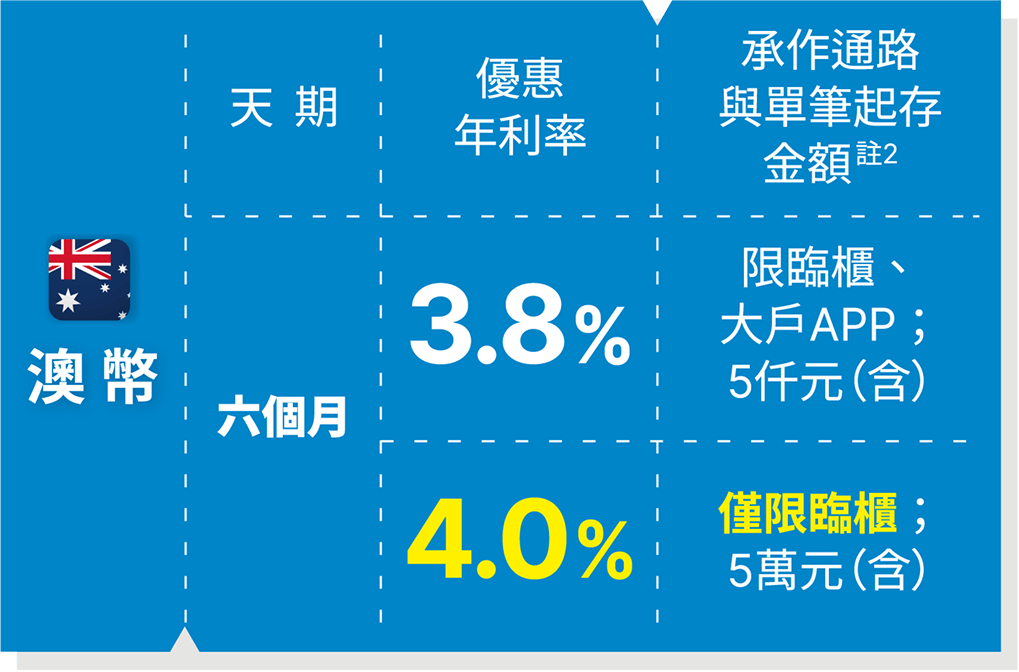 表格