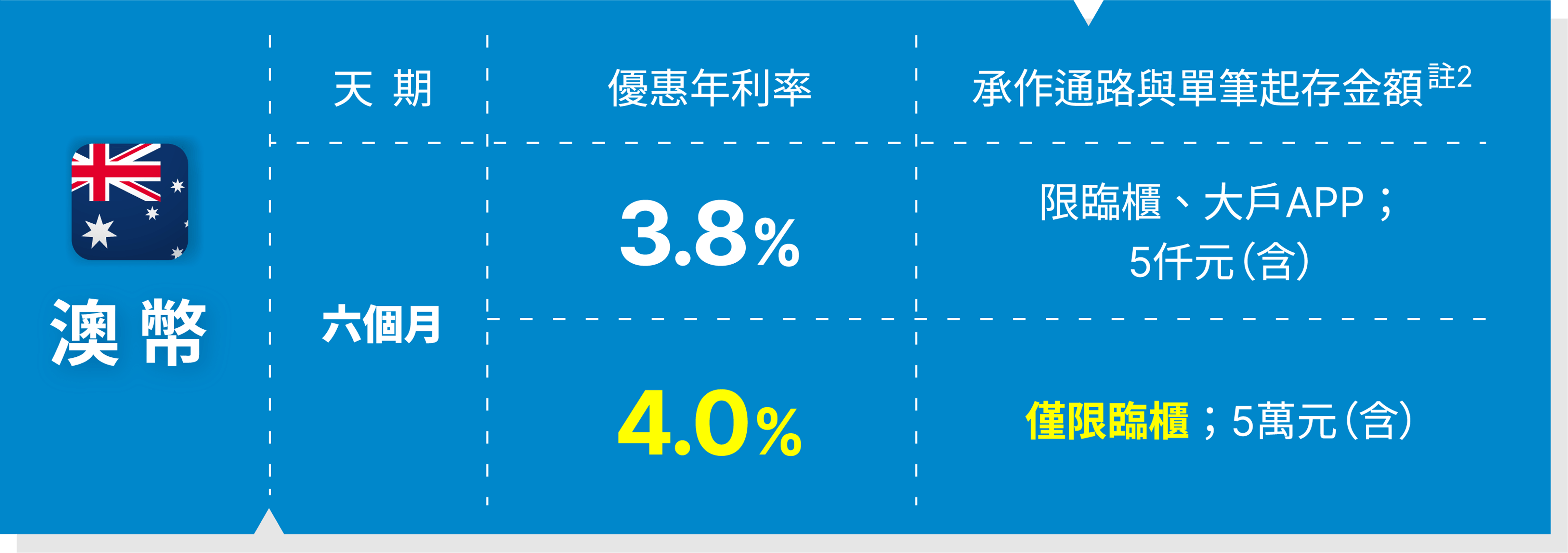 表格