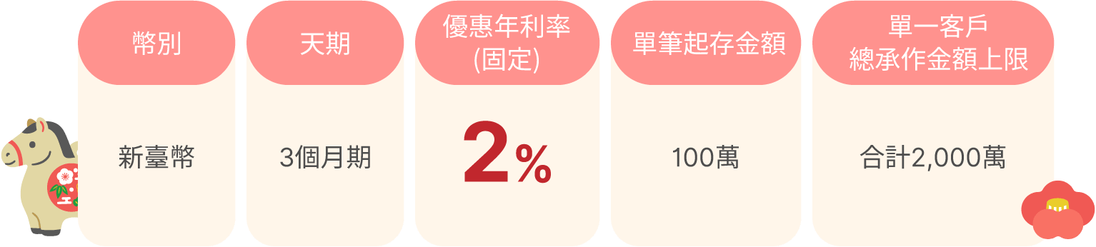 表格