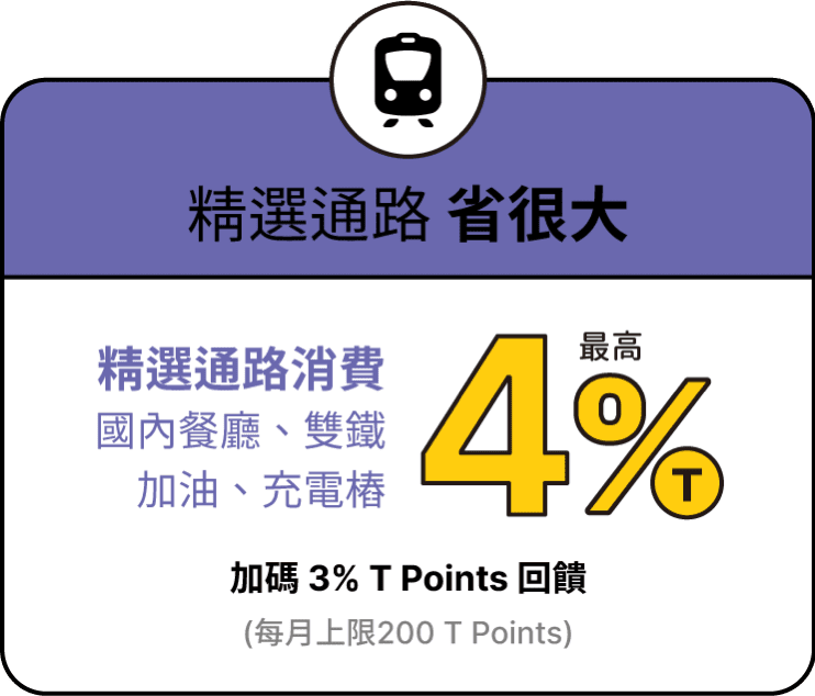精選通路 省很大