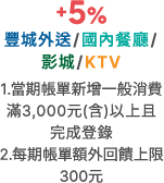 豐城外送,國內餐廳,影城,KTV+5%,當期帳單新增一般消費滿3,000元(含)以上且完成登錄,每期帳單額外回饋上限300元