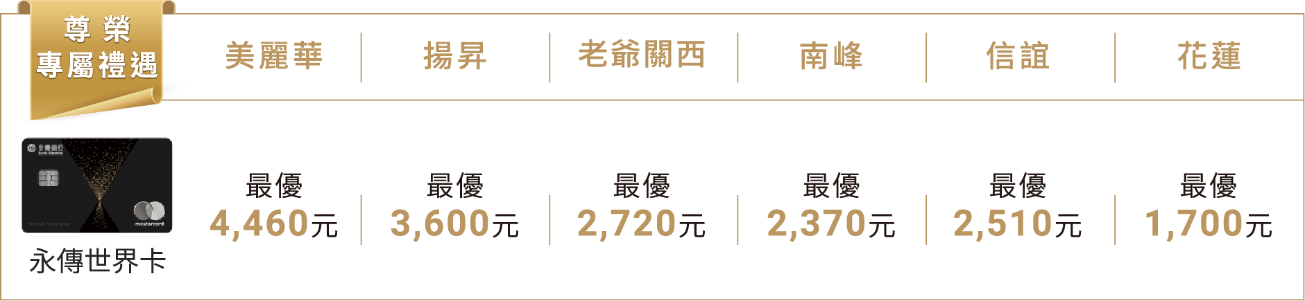 高爾夫球擊球禮遇