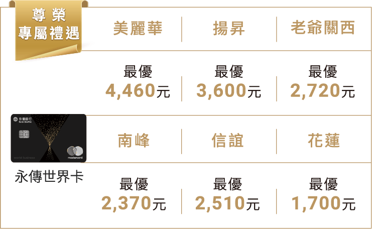 高爾夫球擊球禮遇