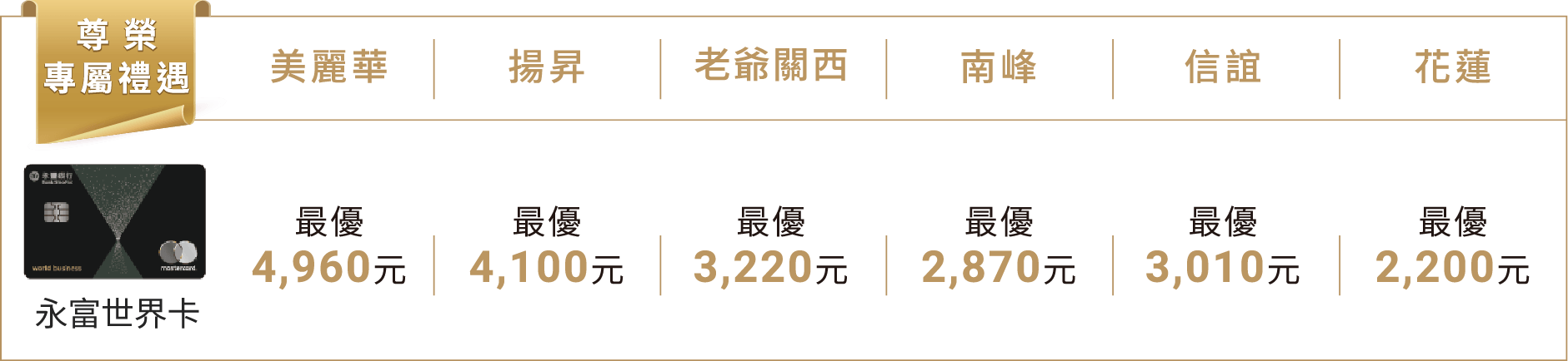 高爾夫球擊球禮遇
