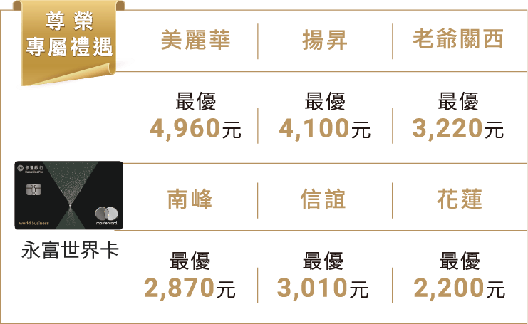 高爾夫球擊球禮遇