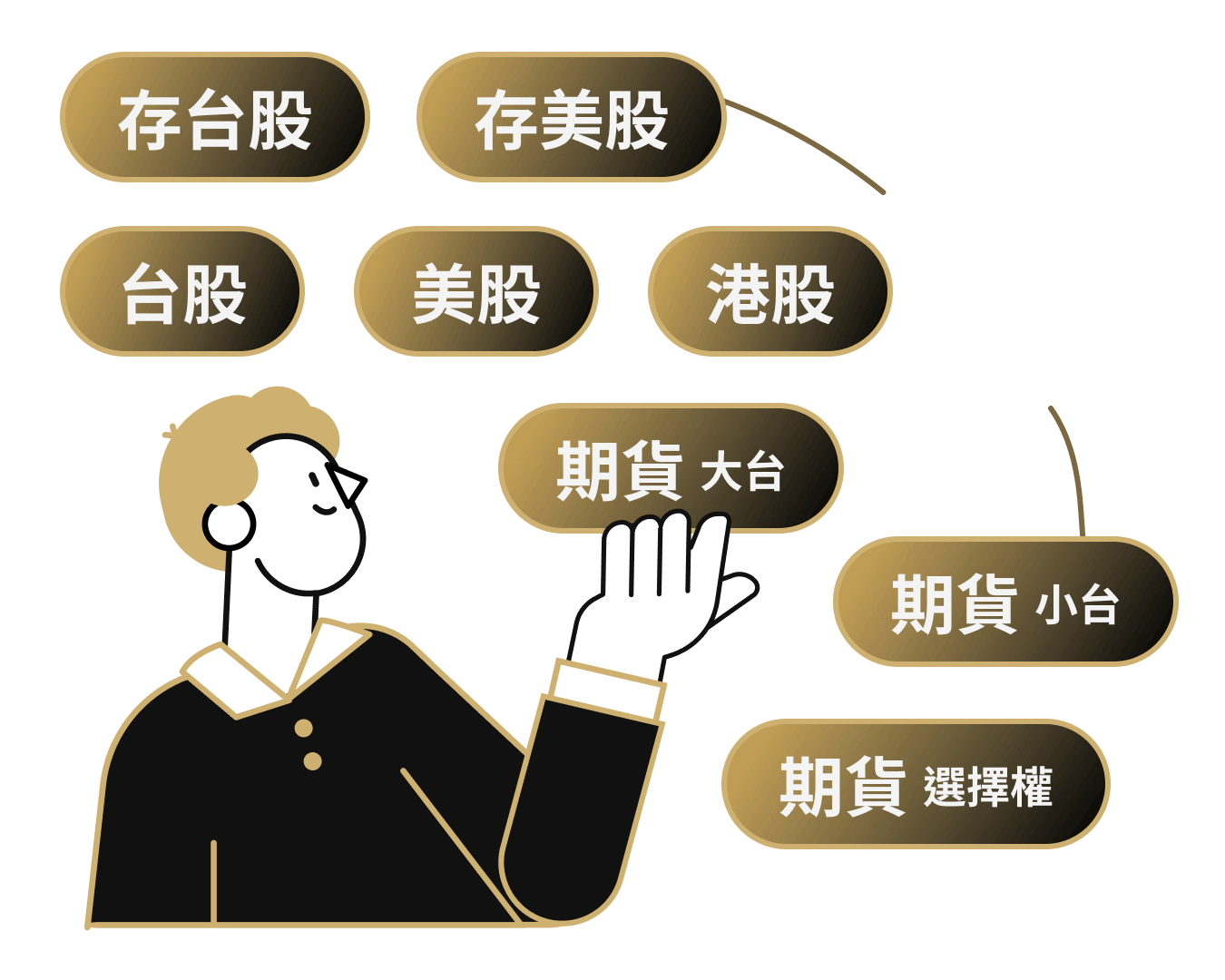 台股 美股 港股 期貨