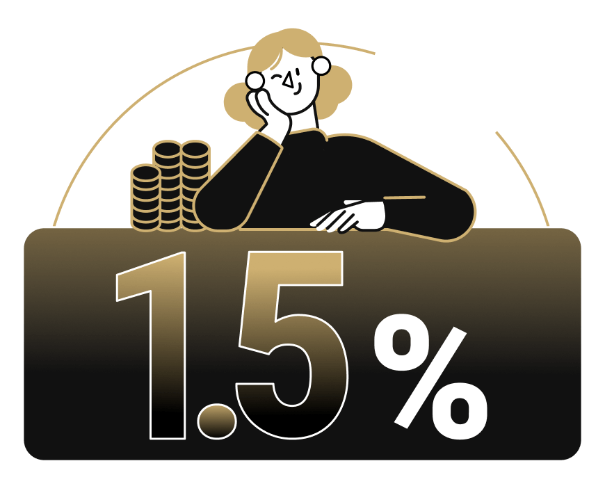 1.5%