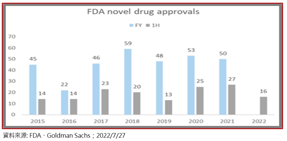 上半年FDA通過的新藥數並不多