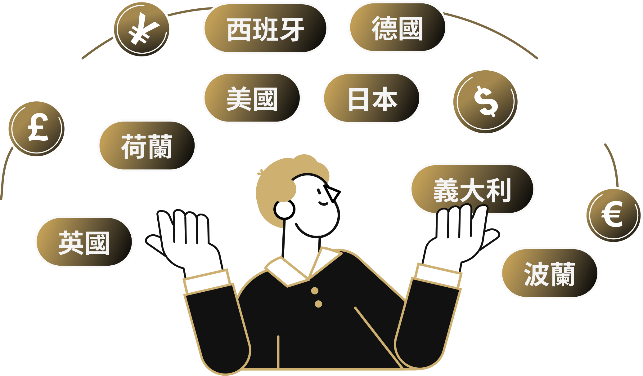 大戶速匯支援8國4幣：美元匯美國、歐元匯歐洲五國、英鎊匯英國、日圓匯日本