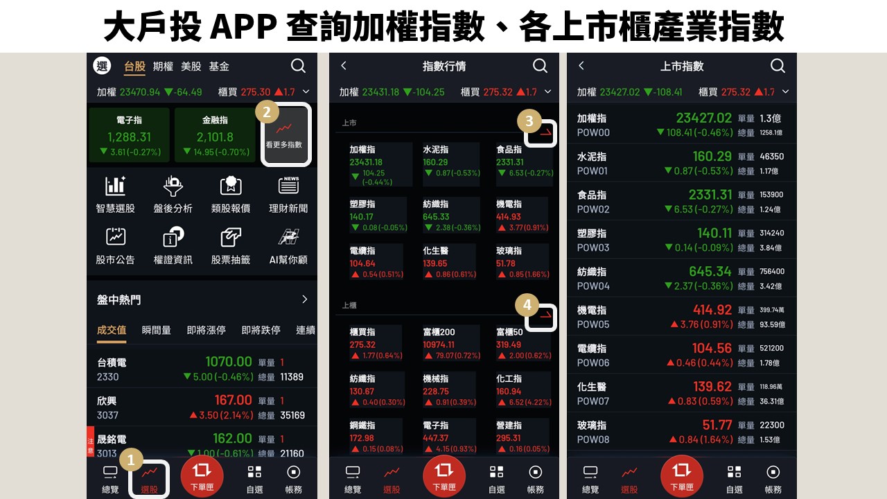 大戶投APP查詢加權指數、各上市櫃產業指數