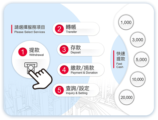 外幣提款第2步：點選提款