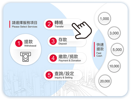 手機門號轉帳第2步：點選轉帳服務