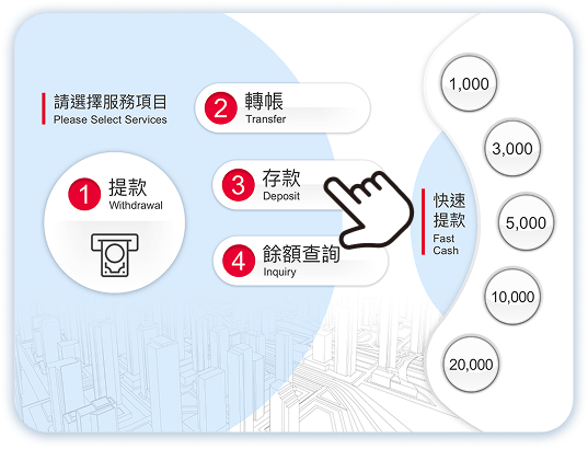 掌靜脈存款第4步：選擇存款