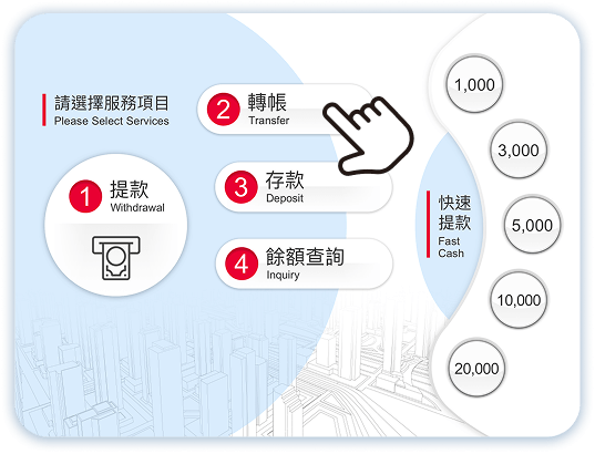 掌靜脈轉帳第4步：選擇轉帳