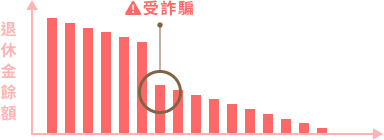 「無」成立信託