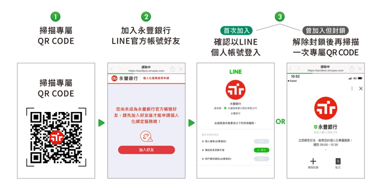 永豐銀行官方LINE綁定步驟 step1-3
