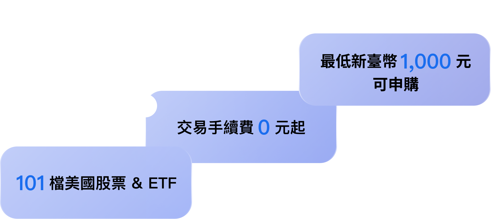 ShareShares定期定額存美股– 永豐銀行